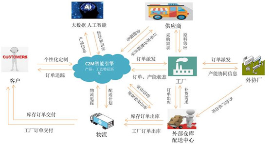 &#24320;&#20113;&#40;&#20013;&#22269;&#41;&#75;&#97;&#105;&#121;&#117;&#110;