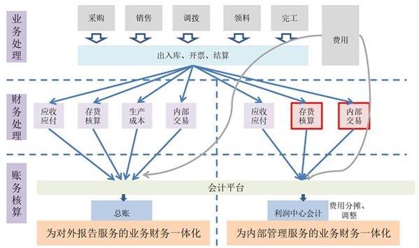 &#24320;&#20113;&#40;&#20013;&#22269;&#41;&#75;&#97;&#105;&#121;&#117;&#110;