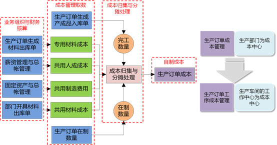 &#24320;&#20113;&#40;&#20013;&#22269;&#41;&#75;&#97;&#105;&#121;&#117;&#110;