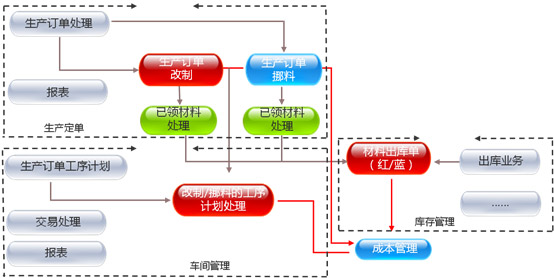&#24320;&#20113;&#40;&#20013;&#22269;&#41;&#75;&#97;&#105;&#121;&#117;&#110;