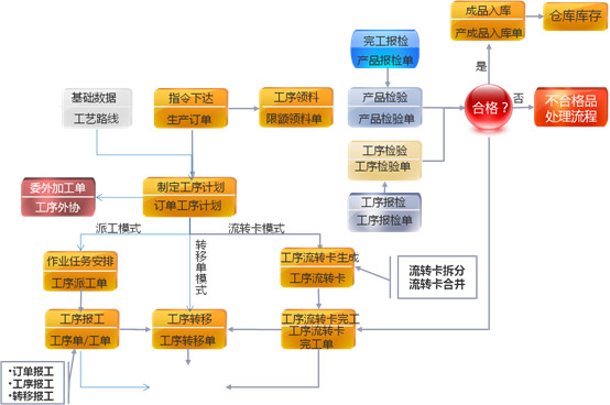 &#24320;&#20113;&#40;&#20013;&#22269;&#41;&#75;&#97;&#105;&#121;&#117;&#110;