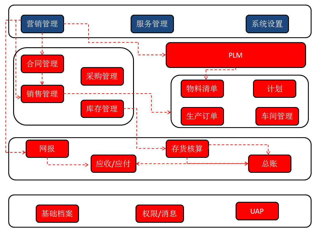 &#24320;&#20113;&#40;&#20013;&#22269;&#41;&#75;&#97;&#105;&#121;&#117;&#110;