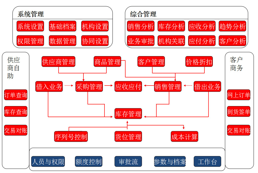 &#24320;&#20113;&#40;&#20013;&#22269;&#41;&#75;&#97;&#105;&#121;&#117;&#110;
