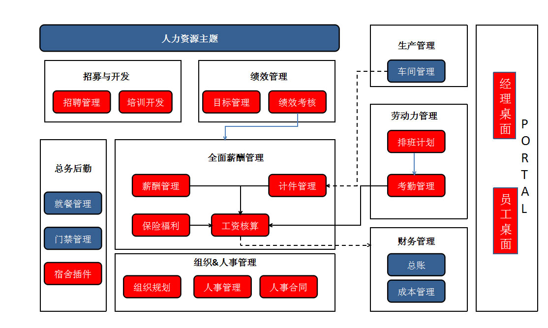 &#24320;&#20113;&#40;&#20013;&#22269;&#41;&#75;&#97;&#105;&#121;&#117;&#110;