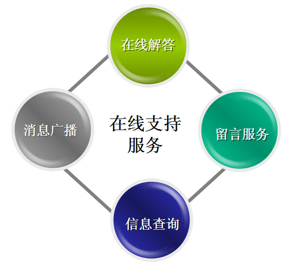 &#24320;&#20113;&#40;&#20013;&#22269;&#41;&#75;&#97;&#105;&#121;&#117;&#110;