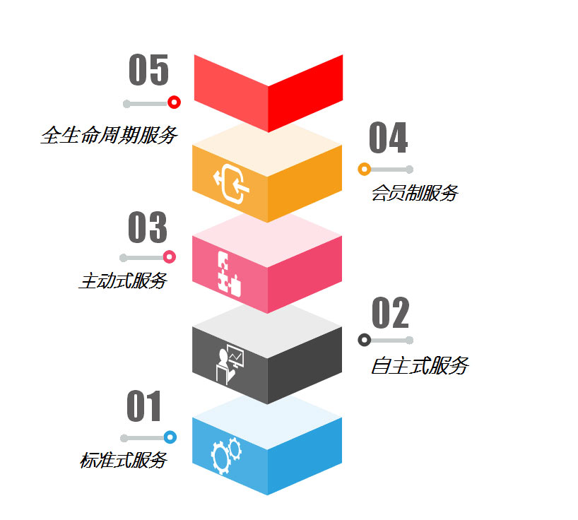 &#24320;&#20113;&#40;&#20013;&#22269;&#41;&#75;&#97;&#105;&#121;&#117;&#110;
