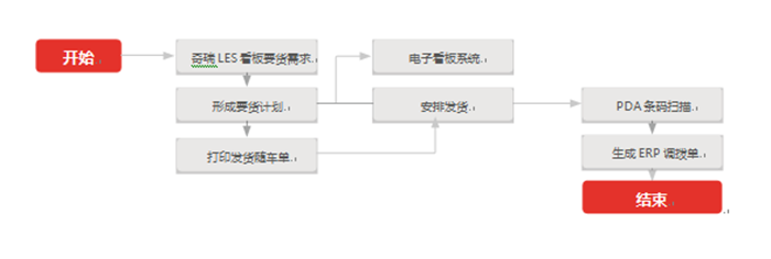 &#24320;&#20113;&#40;&#20013;&#22269;&#41;&#75;&#97;&#105;&#121;&#117;&#110;