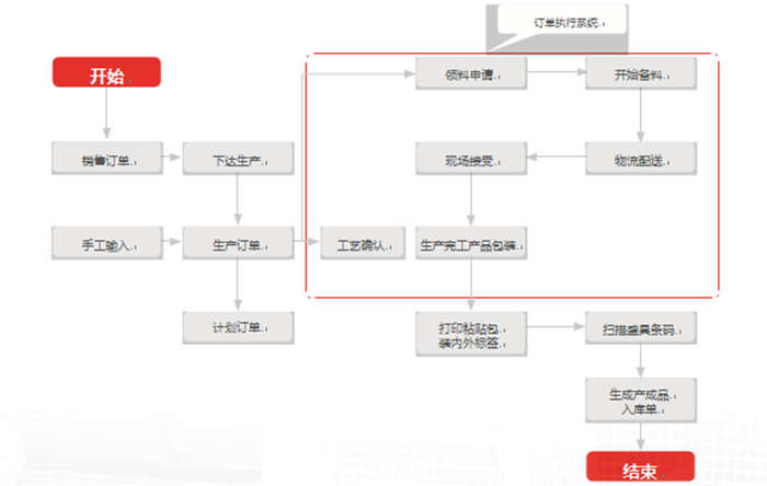 &#24320;&#20113;&#40;&#20013;&#22269;&#41;&#75;&#97;&#105;&#121;&#117;&#110;