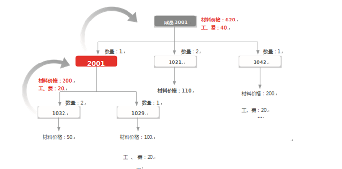 &#24320;&#20113;&#40;&#20013;&#22269;&#41;&#75;&#97;&#105;&#121;&#117;&#110;