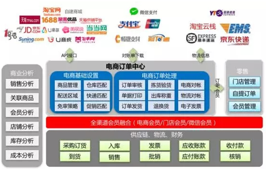 &#24320;&#20113;&#40;&#20013;&#22269;&#41;&#75;&#97;&#105;&#121;&#117;&#110;