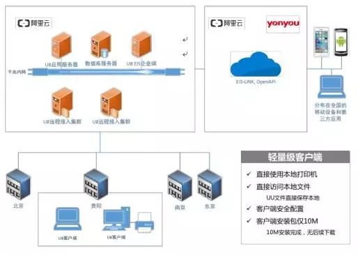 &#24320;&#20113;&#40;&#20013;&#22269;&#41;&#75;&#97;&#105;&#121;&#117;&#110;