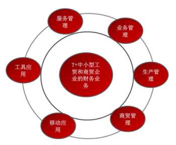 &#24320;&#20113;&#40;&#20013;&#22269;&#41;&#75;&#97;&#105;&#121;&#117;&#110;