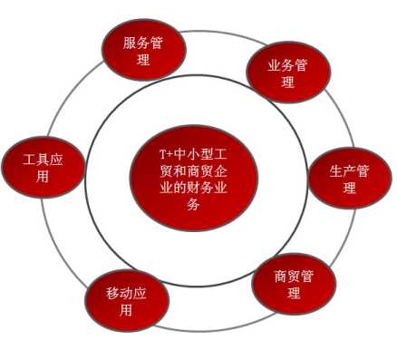 &#24320;&#20113;&#40;&#20013;&#22269;&#41;&#75;&#97;&#105;&#121;&#117;&#110;