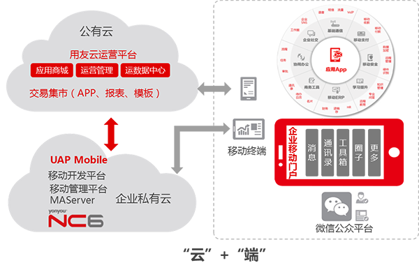 &#24320;&#20113;&#40;&#20013;&#22269;&#41;&#75;&#97;&#105;&#121;&#117;&#110;
