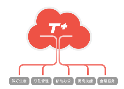 &#24320;&#20113;&#40;&#20013;&#22269;&#41;&#75;&#97;&#105;&#121;&#117;&#110;