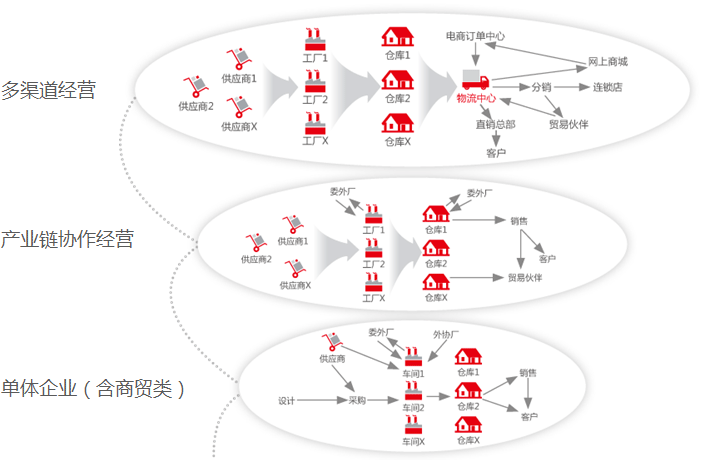 &#24320;&#20113;&#40;&#20013;&#22269;&#41;&#75;&#97;&#105;&#121;&#117;&#110;