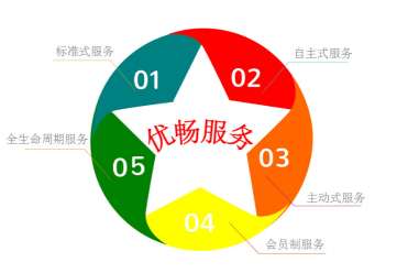 &#24320;&#20113;&#40;&#20013;&#22269;&#41;&#75;&#97;&#105;&#121;&#117;&#110;