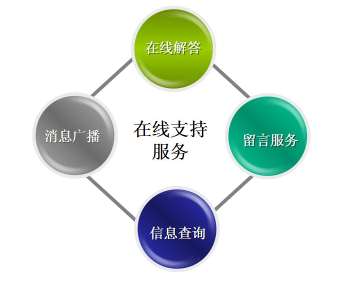 &#24320;&#20113;&#40;&#20013;&#22269;&#41;&#75;&#97;&#105;&#121;&#117;&#110;