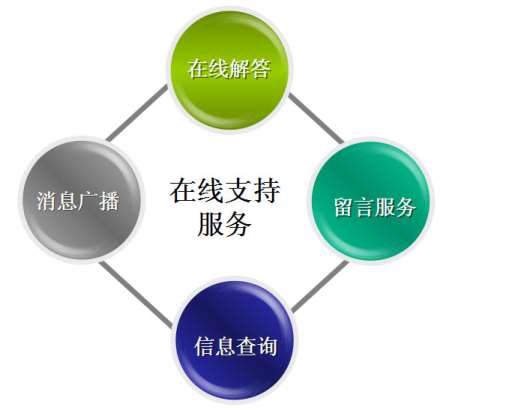 &#24320;&#20113;&#40;&#20013;&#22269;&#41;&#75;&#97;&#105;&#121;&#117;&#110;