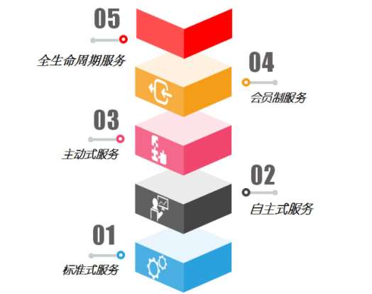 &#24320;&#20113;&#40;&#20013;&#22269;&#41;&#75;&#97;&#105;&#121;&#117;&#110;
