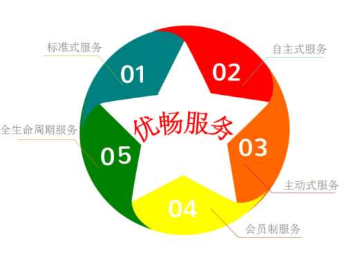 &#24320;&#20113;&#40;&#20013;&#22269;&#41;&#75;&#97;&#105;&#121;&#117;&#110;