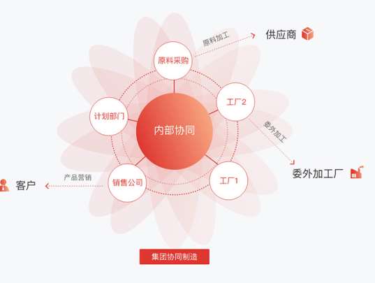 &#24320;&#20113;&#40;&#20013;&#22269;&#41;&#75;&#97;&#105;&#121;&#117;&#110;