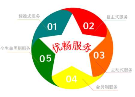 &#24320;&#20113;&#40;&#20013;&#22269;&#41;&#75;&#97;&#105;&#121;&#117;&#110;