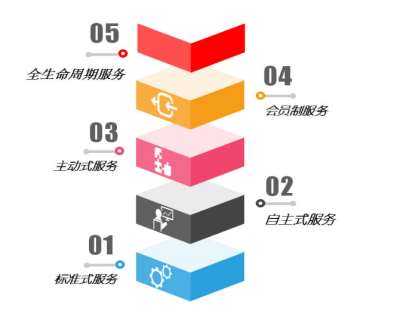 &#24320;&#20113;&#40;&#20013;&#22269;&#41;&#75;&#97;&#105;&#121;&#117;&#110;