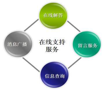 &#24320;&#20113;&#40;&#20013;&#22269;&#41;&#75;&#97;&#105;&#121;&#117;&#110;