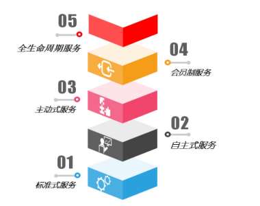&#24320;&#20113;&#40;&#20013;&#22269;&#41;&#75;&#97;&#105;&#121;&#117;&#110;