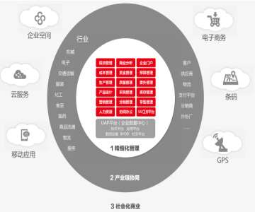 &#24320;&#20113;&#40;&#20013;&#22269;&#41;&#75;&#97;&#105;&#121;&#117;&#110;