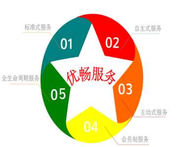 &#24320;&#20113;&#40;&#20013;&#22269;&#41;&#75;&#97;&#105;&#121;&#117;&#110;