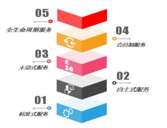 &#24320;&#20113;&#40;&#20013;&#22269;&#41;&#75;&#97;&#105;&#121;&#117;&#110;
