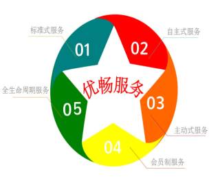 &#24320;&#20113;&#40;&#20013;&#22269;&#41;&#75;&#97;&#105;&#121;&#117;&#110;
