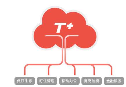 &#24320;&#20113;&#40;&#20013;&#22269;&#41;&#75;&#97;&#105;&#121;&#117;&#110;